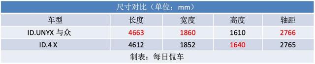 外形激进运动 614km续航 够智能 大众安徽ID.与众实拍简评-有驾