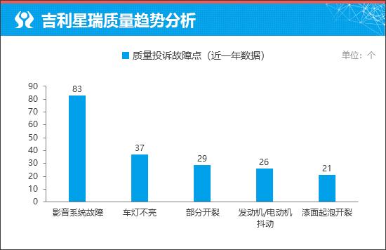 质选车：吉利星瑞·东方曜焕新而来再抢先机-有驾